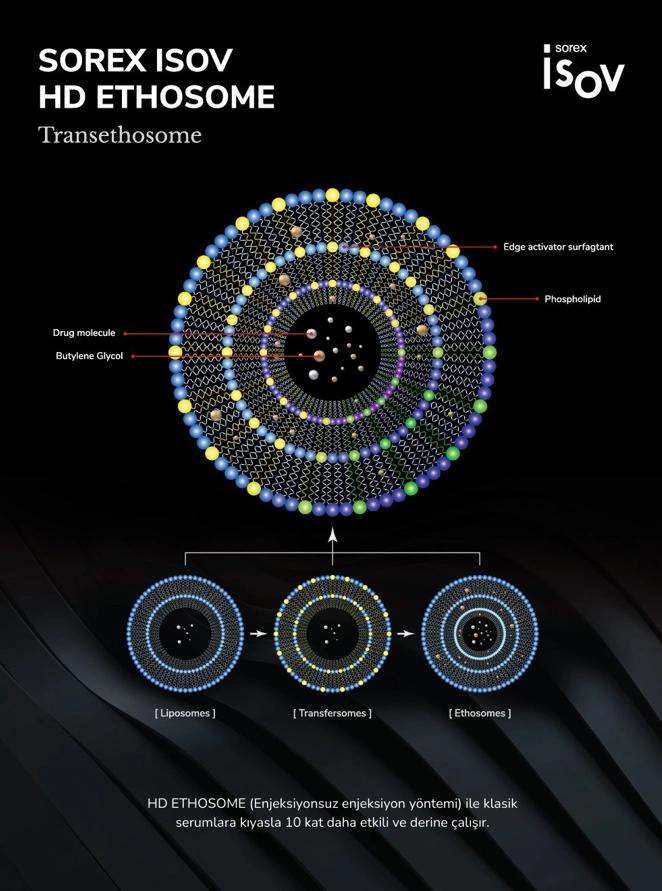 HD ETHOSOME